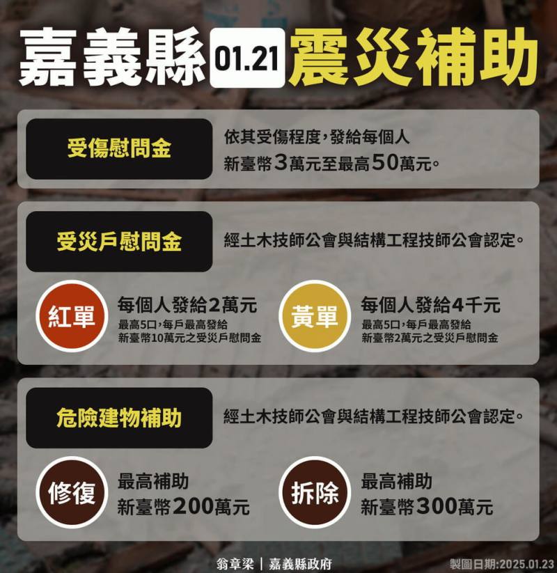 嘉義縣大埔鄉21日強震致災，縣府23日宣布啟動震後房屋災損勘檢與受災戶慰問補助，震災補助包含受傷慰問金、受災戶慰問金及危險建物補助。（嘉義縣政府提供）