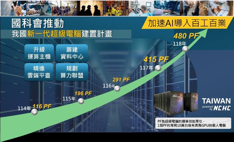 新一代高速運算主機建置進度與規劃