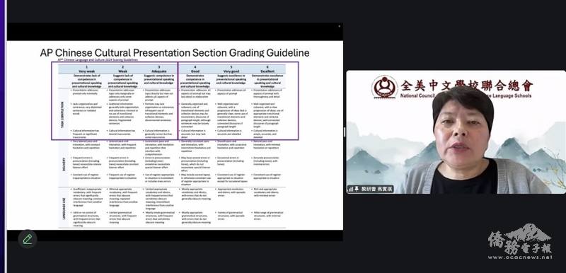 主講人高實琪博士講解AP中文考試評分標準