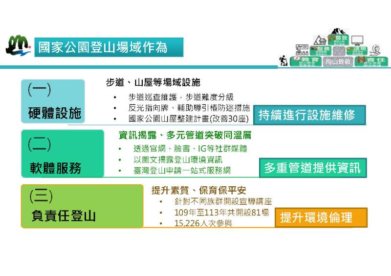 國家公園署及消防署報告「入山入園精進作為」