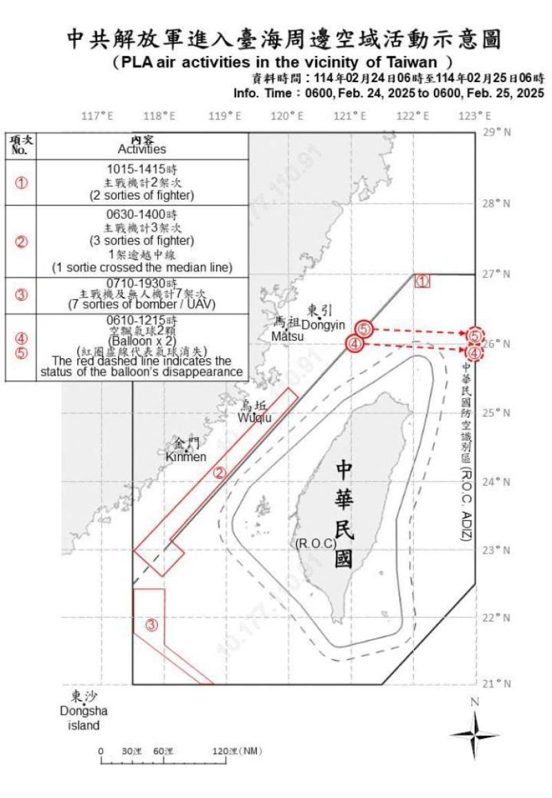 中共解放軍進入臺海周邊空域活動示意圖。（國防部提供）