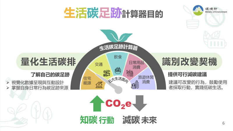 生活碳足跡計算器目的