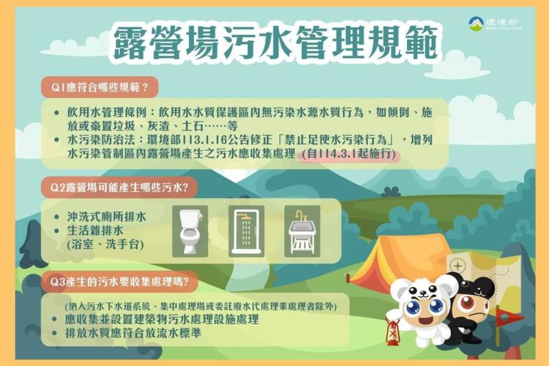 環境部自1日起納管露營場污水，規範水污染管制區內露營場應收集污水並設置污水處理設施，處理後排放水質應符合放流水標準，以維護水資源與生態環境，如違反可依水污染防治法裁處新台幣3萬元至300萬元罰鍰。（台東縣政府提供）
