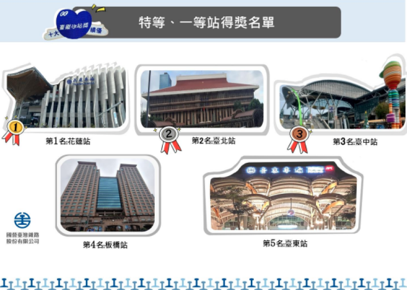「特一等站組」得獎車站