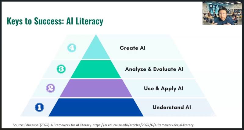 As GenAI tools become more common in college education, students are encouraged to develop AI literacy before starting their higher education journey. Mr. Jian explains AI literacy and motivates FASCA members to build this valuable skill.