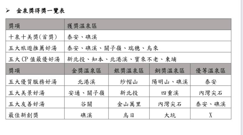 金泉獎得獎一覽表