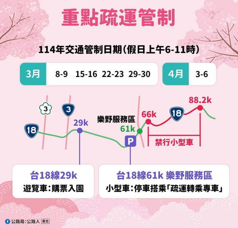 2025年阿里山花季即將登場，自8日起至4月6日間的例假日，將由嘉義縣警察局配合交通部公路局於台18線66K執行交通管制措施。圖為重點疏運管制示意圖。（警方提供）