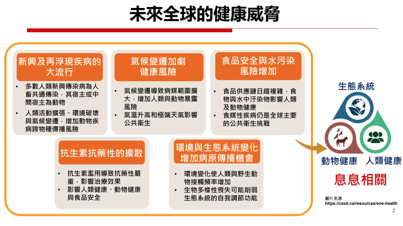 行政院長卓榮泰聽取衛生福利部「國家防疫一體聯合行動計畫」