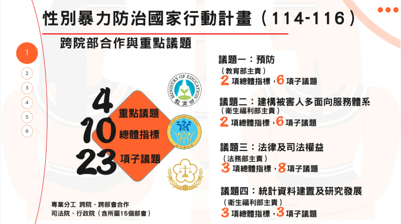 性別暴力防治國家行動計畫（114-116年）