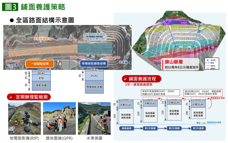中寮隧道北口路段每年抬升8公分，高公局為此決定展開為期一年的改善工程，以確保行車安全。(高公局提供)