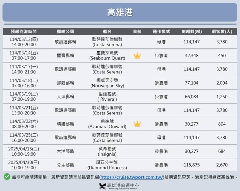 114年3月至4月份郵輪到港一覽表