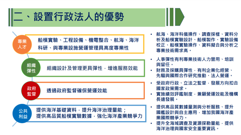 設置行政法人的優勢