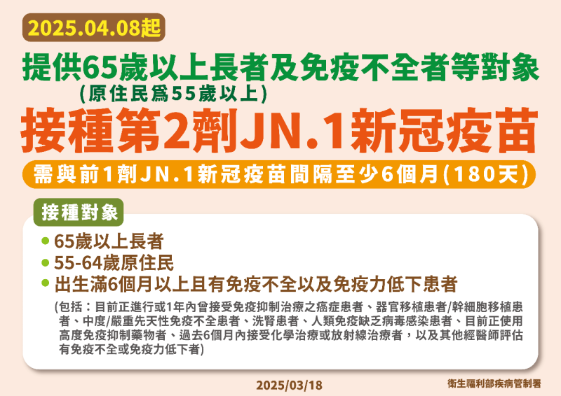 4/8起提供65歲以上長者及免疫不全者等對象，增加接種1劑JN.1新冠疫苗。(疾管署提供)