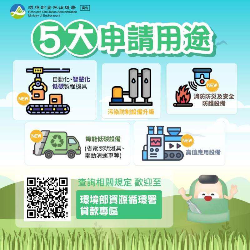 資源循環業如何申請貸款信用保證及利息補貼之5大申請用途