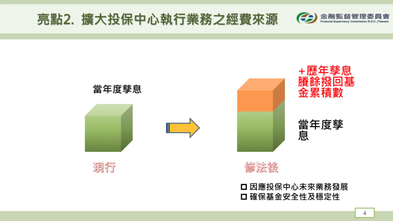 證券投資人及期貨交易人保護法