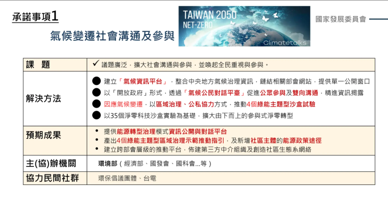 開放政府國家行動方案（2025_2028）