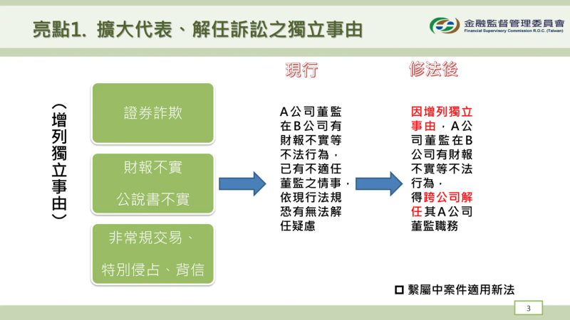 證券投資人及期貨交易人保護法