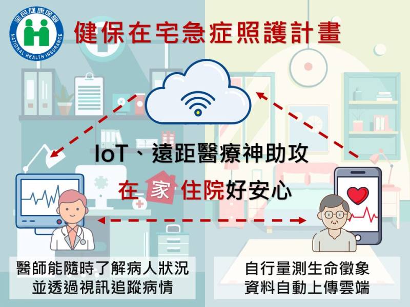 遠端監測設備(IoT)為在宅急症照護計畫增加助力