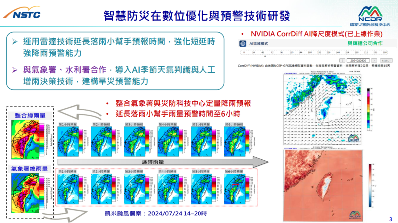 智慧防災在數位優化與預警技術研發