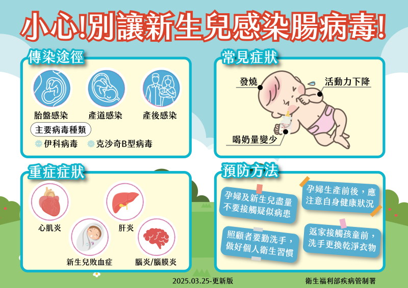 腸病毒症狀、傳染途徑與預防方式。(疾管署提供)