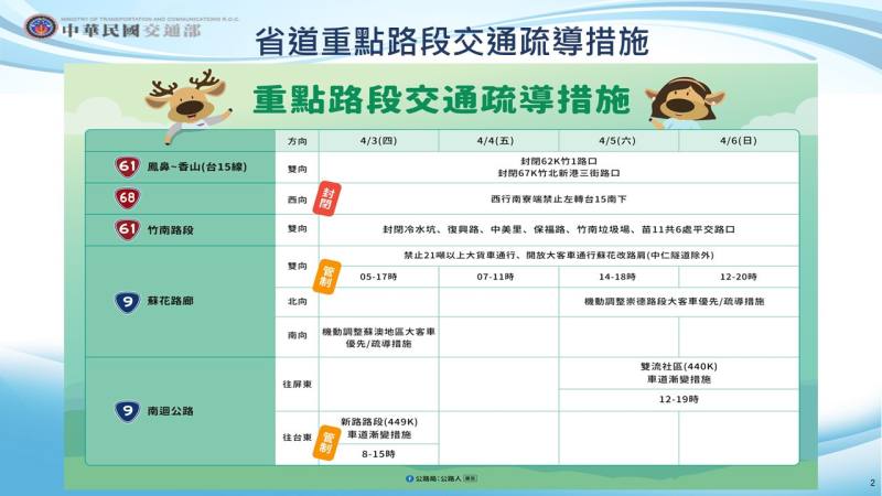 省道重點路段交通疏導措施