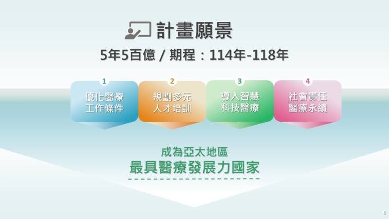 健康台灣深耕計畫(114-118年)