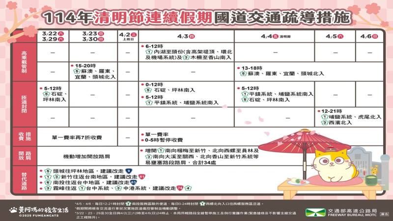 114年清明節連假交通疏運措施