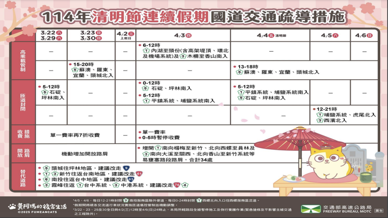 清明連假將至 卓揆指示各部會相互聯防