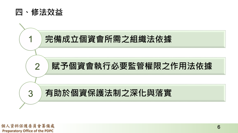 政院通過「個人資料保護委員會組織法」草案及「個人資料保護法」部分條文修正草案
