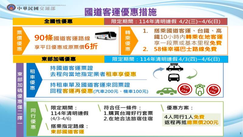 國道客運優惠措施