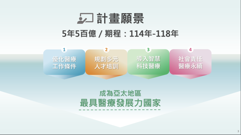 推動「114-118年健康臺灣深耕計畫」 打造更具韌性及包容性的健康照護模式 促進全民健康福祉