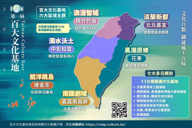 「第一屆百大文化基地」設定「淡蘭新都」、「浪漫智城」、「濁水沃土」、「南國創域」、「黑潮原鄉」及「鯤洋跳島」六大區域主題，對應行政院均衡臺灣「六大區域產業及生活圈」