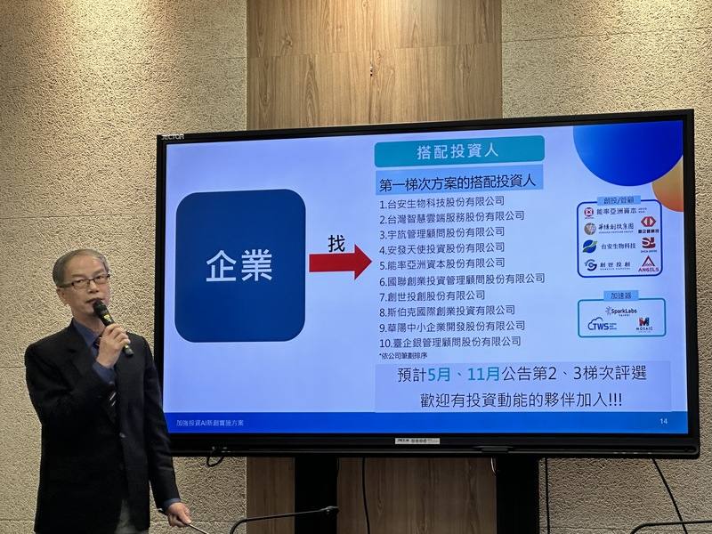 數發部於舉行「加強投資AI新創100億元投資專案」啟動暨徵案記者會，數發部數產署署長林俊秀表示，搭配投資人主要有4種，包含金融機構、創投與創投管顧、加速器與企業創投或策略投資機構，今天公告10家搭配投資人，未來也會持續徵選