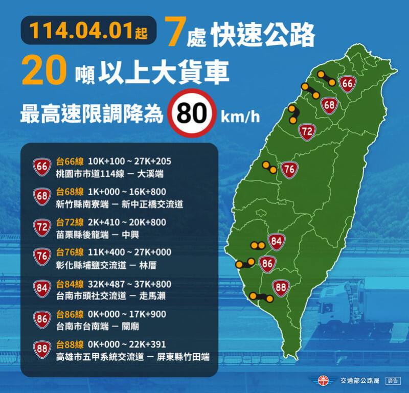 交通部公路局指出，台66線等7處快速公路20噸以上大貨車最高速限調降為每小時80公里，1日起正式實施，各地警察單位將依調整後速限嚴格執法。（公路局提供）