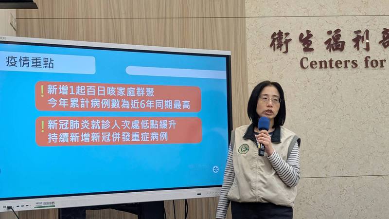 衛生福利部疾病管制署疫情中心副主任李佳琳（圖）在例行疫報說明，COVID-19（2019冠狀病毒疾病）上週門急診就診人次約為1900人次，較前週增加4.9%，國內疫情處於低點緩升
