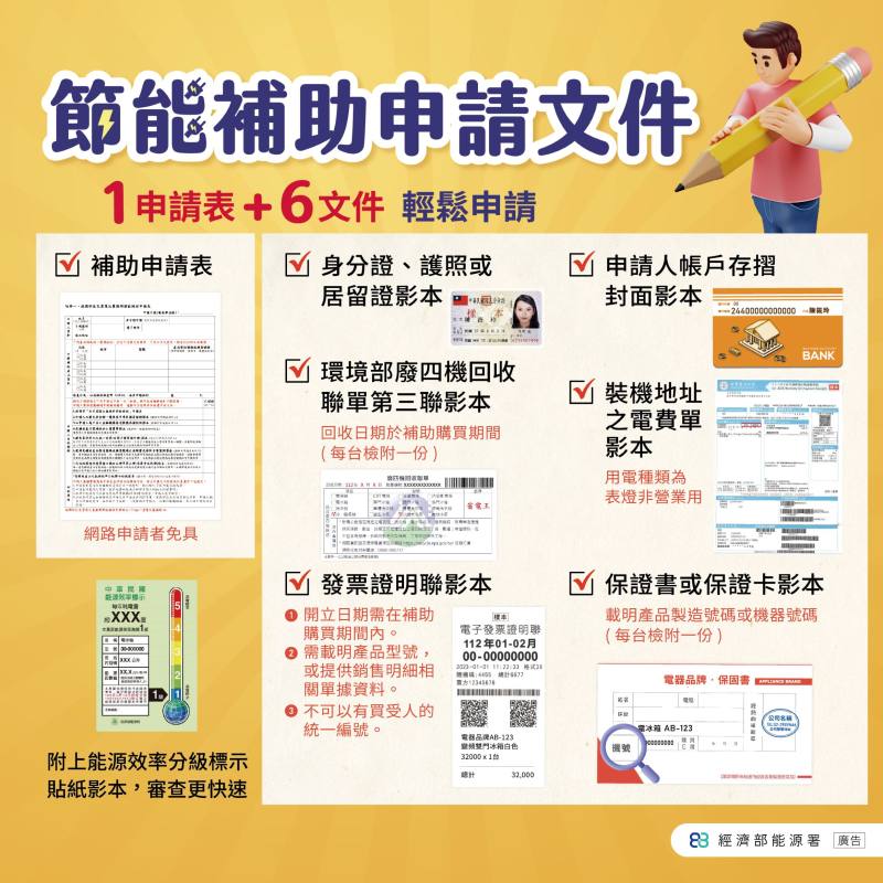 MOEA Extends Household Appliances Subsidy Program, Call for Applications Until October 2025