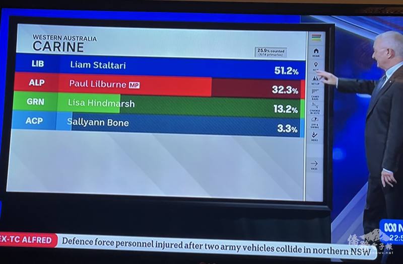 全球最複雜的「偏好投票制」 選票計票方式