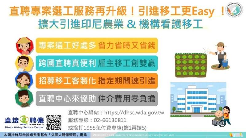 勞動部擴大直聘中心服務，符合資格雇主將可透過直聘中心引進印尼機構看護及農業移工。（勞動部勞動力發展署提供）