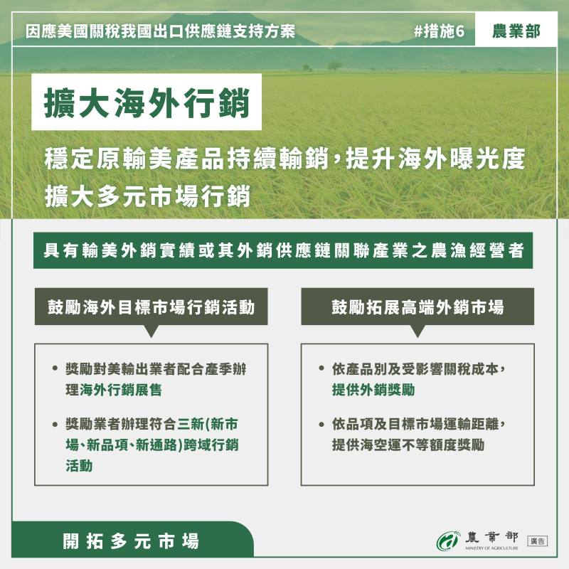 開拓多元市場：擴大海外行銷