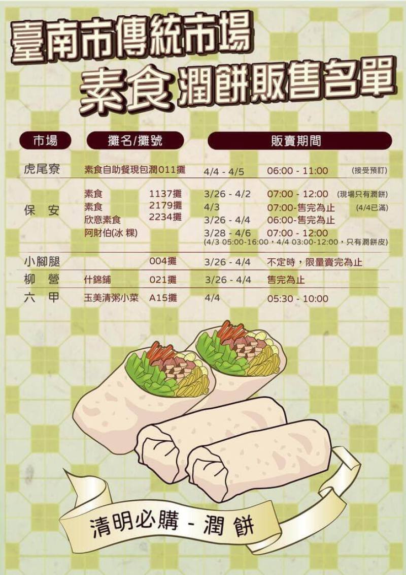 潤餅（春捲）是清明應景食物，台南市政府推出「市場潤餅攻略」，讓饕客得以追尋坊間傳統美味。（台南市政府提供）