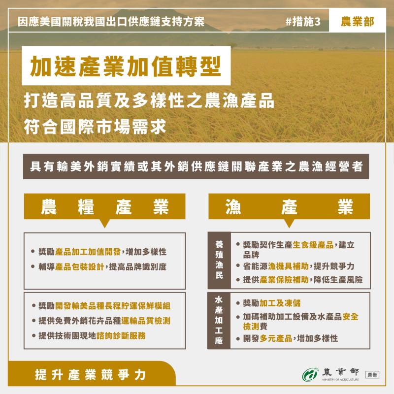 提升產業競爭力：加速產業加值轉型