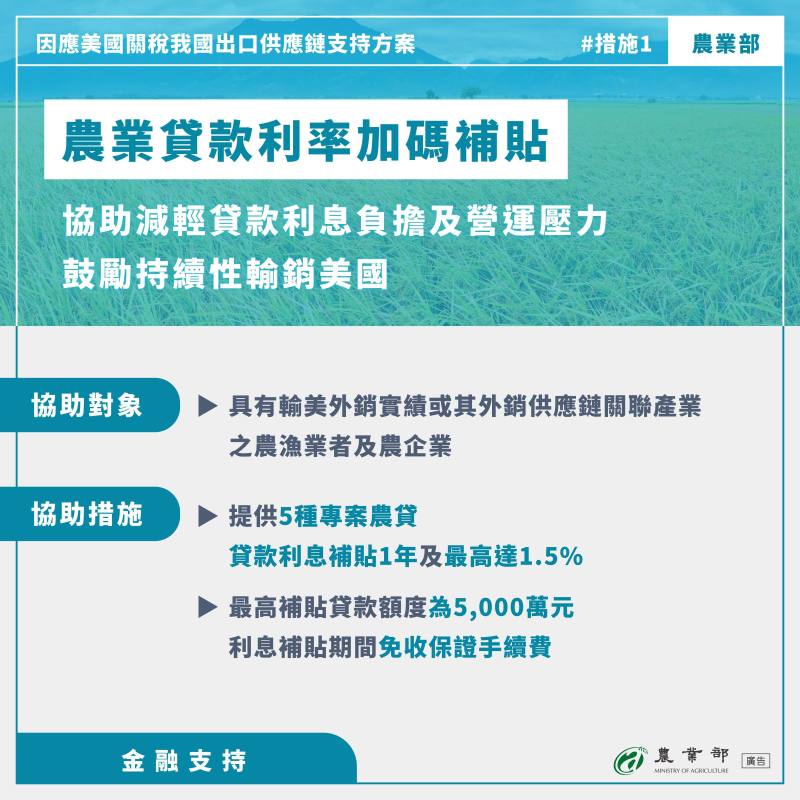 金融支持：農業貸款利率加碼補貼1.5%
