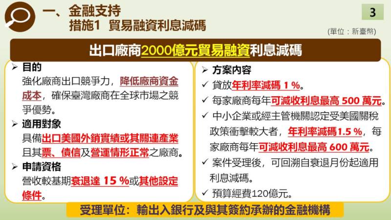 金融支持：貿易融資利息減碼 （財政部提供）