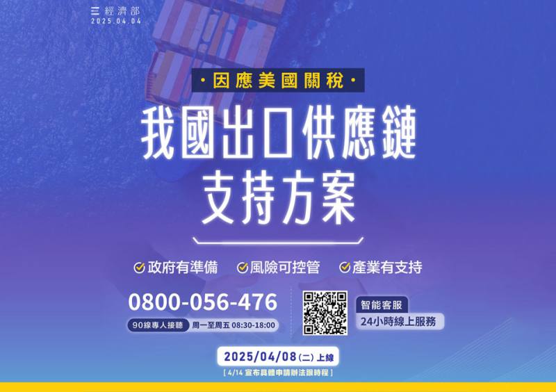 因應美國對等關稅，經濟部相關措施包含加強外銷貸款優惠保證、中小微企業貸款再加碼、補助研發轉型、助企業爭取海外訂單等。(FB)