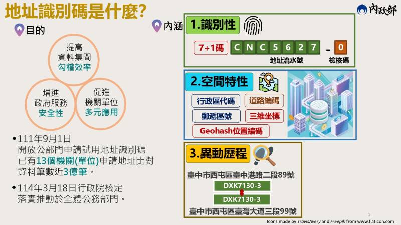 內政部推動地址識別碼落實行動方案