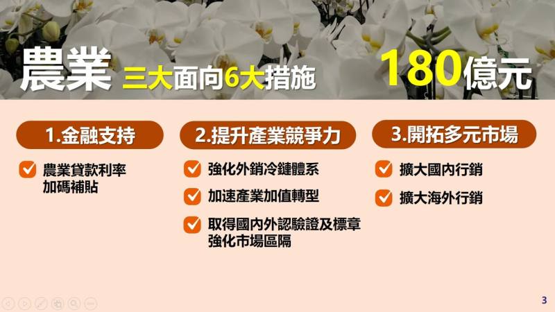 農業三大面向6大措施