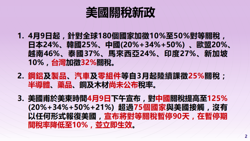 美國關稅新政