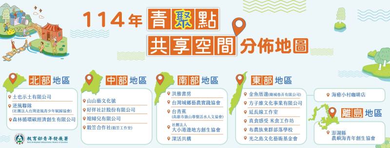 20處免費共享空間遍佈全臺，開放青年創新合作與交流