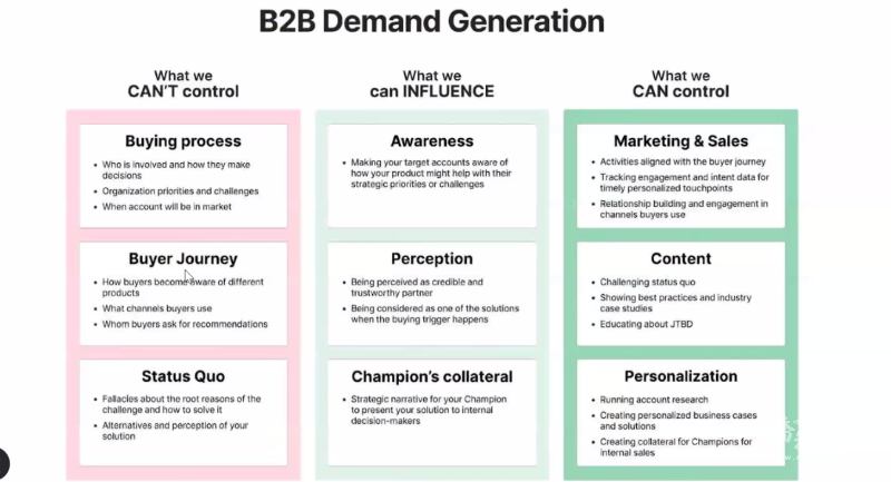 外貿協會講師楊富翔以簡報片列舉在LinkedIn 上促成企業商機，先了解什麼是自己不可控制，可以影響和可以控制的事
