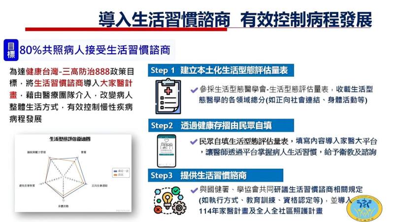 三高防治888計畫